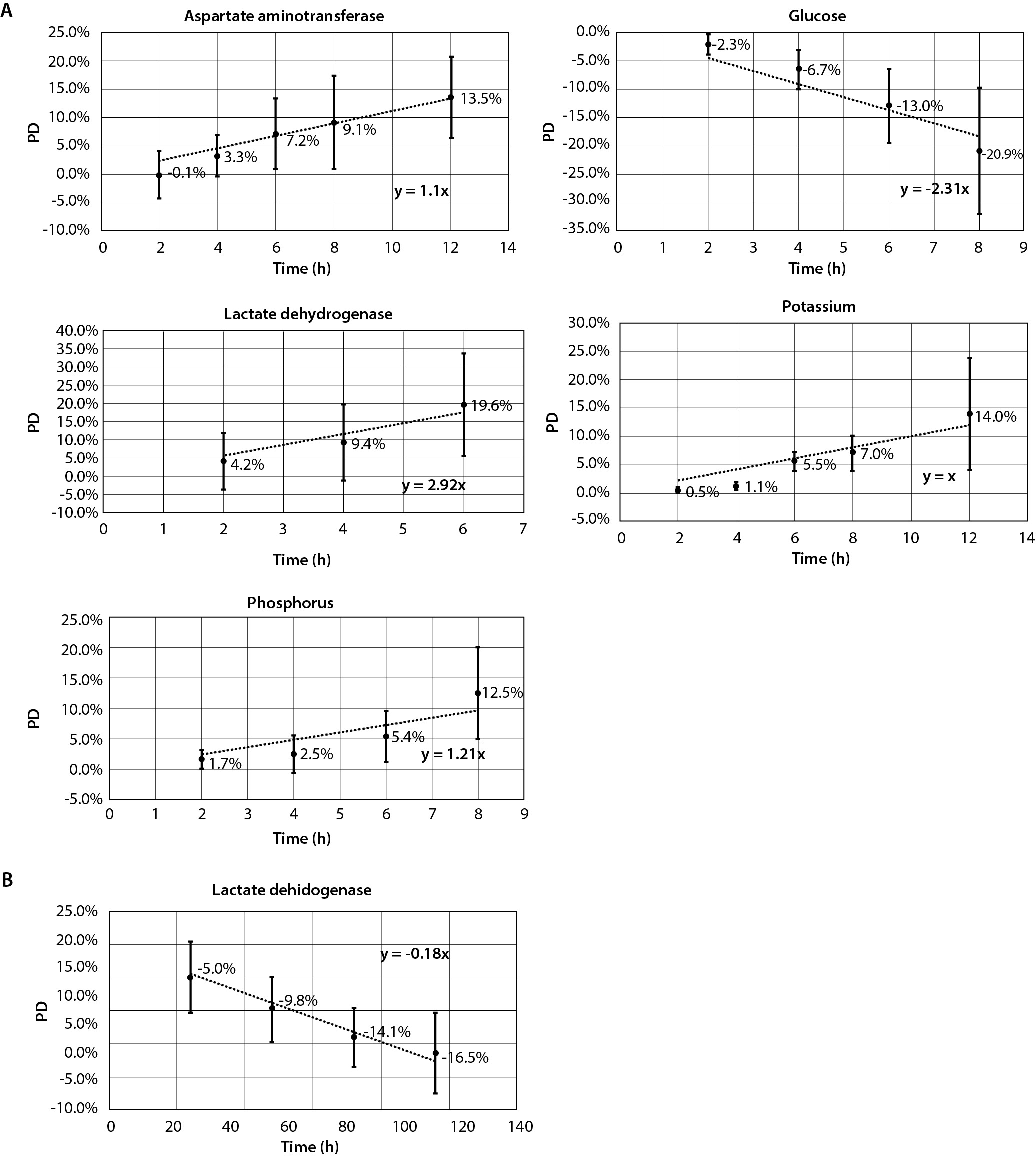 https://www.biochemia-medica.com/assets/images/upload/xml_tif/bm-34-2-020704-f1.png