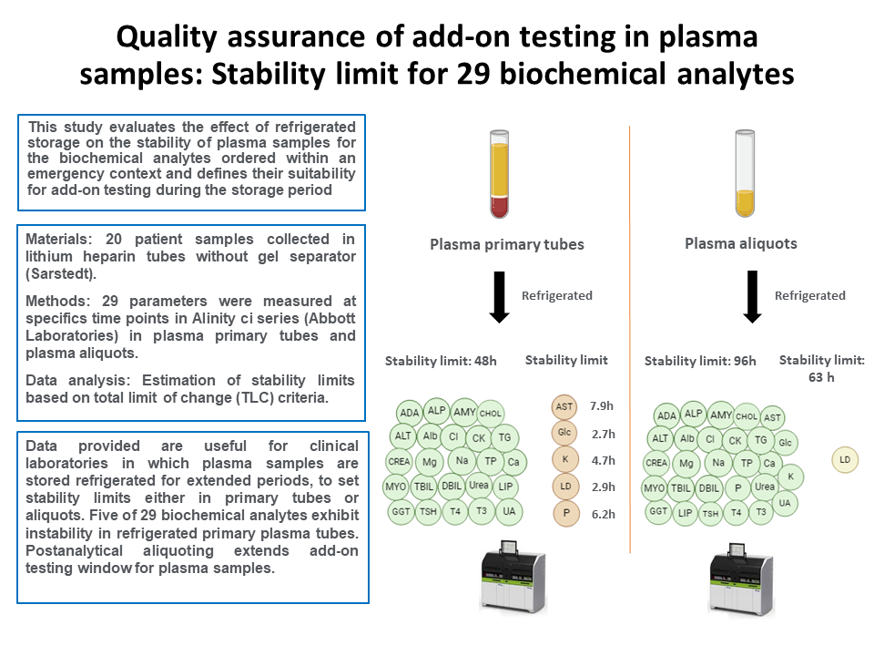 https://www.biochemia-medica.com/assets/images/upload/xml_tif/bm-34-2-020704-g1.png