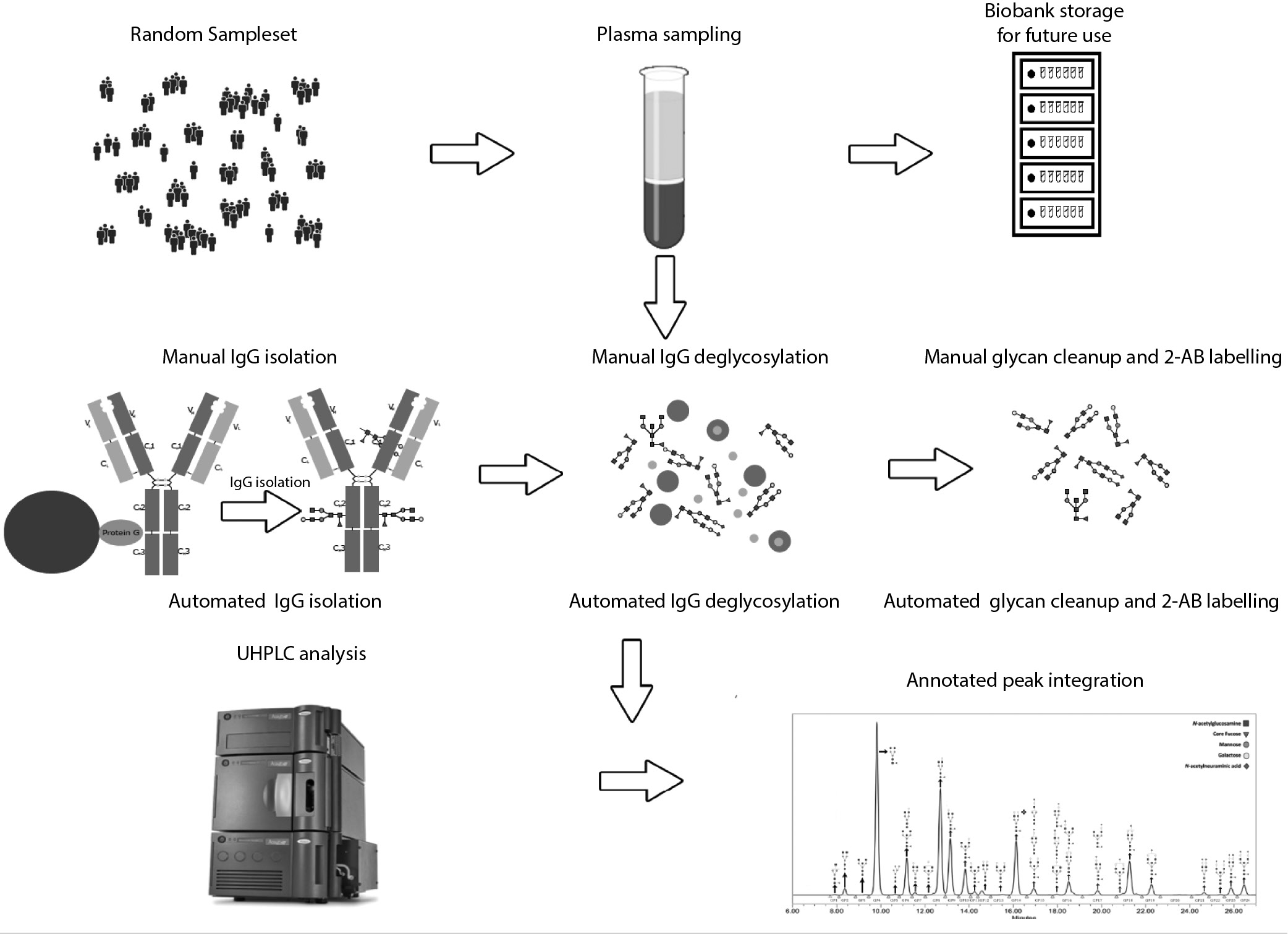https://www.biochemia-medica.com/assets/images/upload/xml_tif/bm-34-2-020708-f1.png