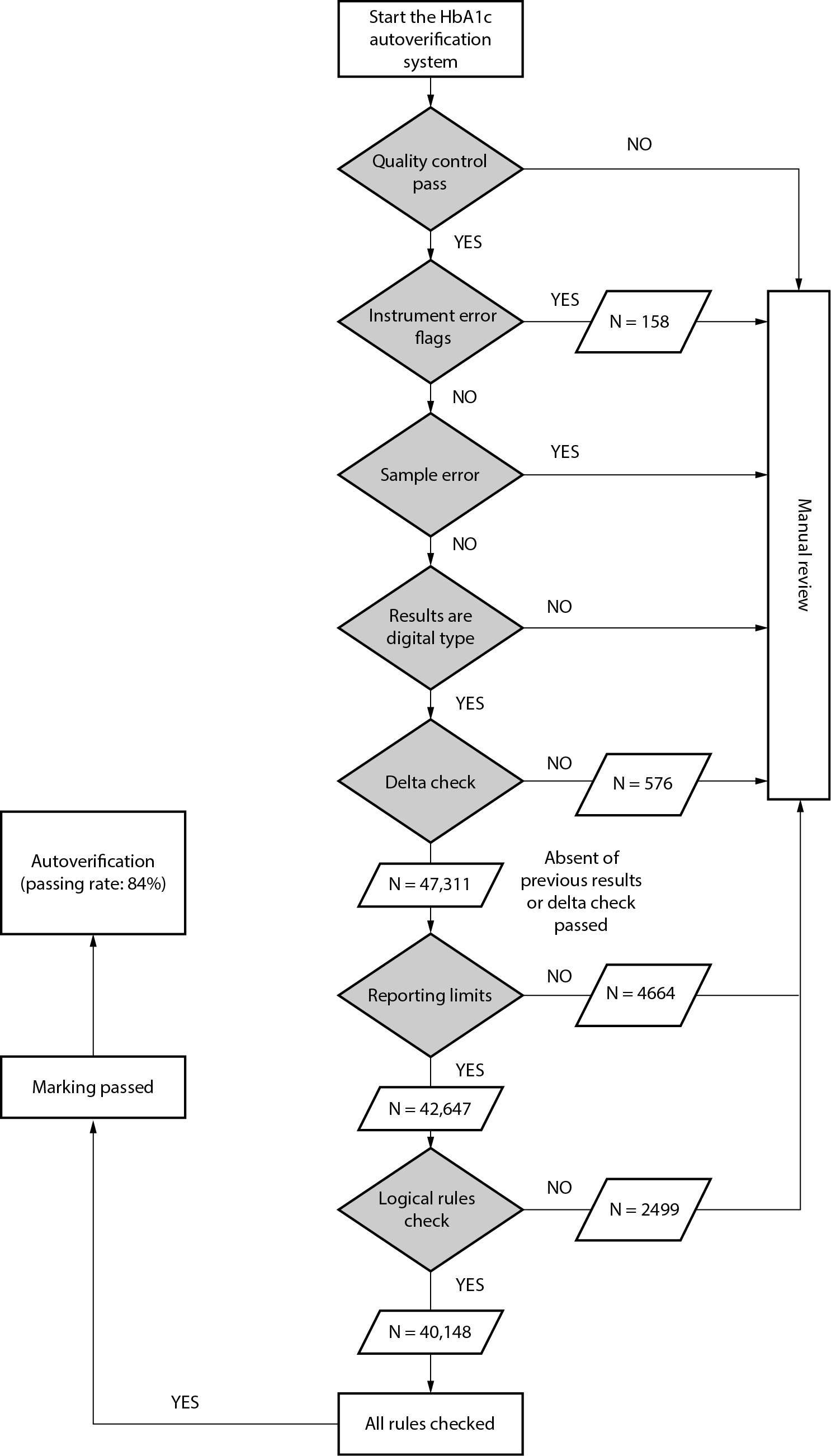 https://www.biochemia-medica.com/assets/images/upload/xml_tif/bm-34-3-030705-f1.png