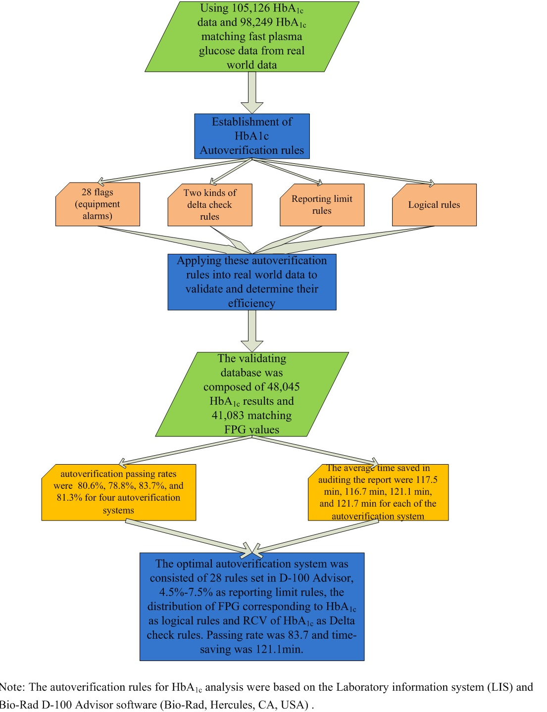 https://www.biochemia-medica.com/assets/images/upload/xml_tif/bm-34-3-030705-g1.png