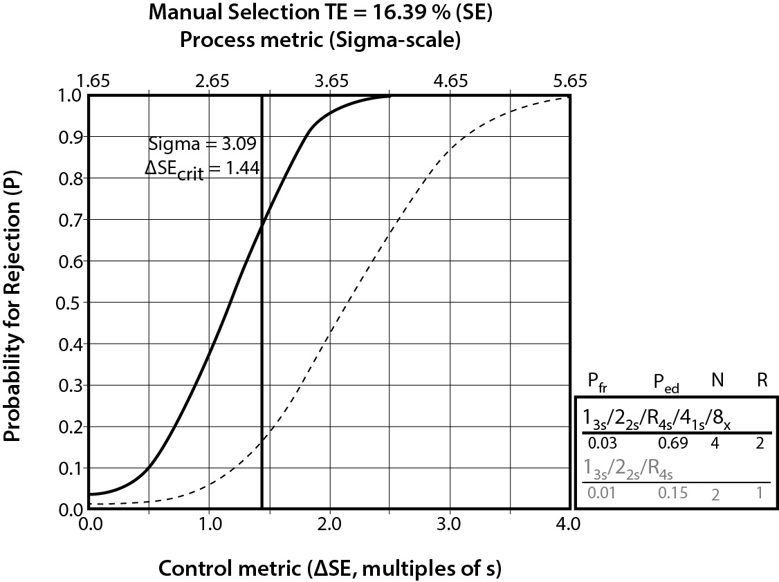 https://www.biochemia-medica.com/assets/images/upload/xml_tif/bm-35-2-020401-f1.png