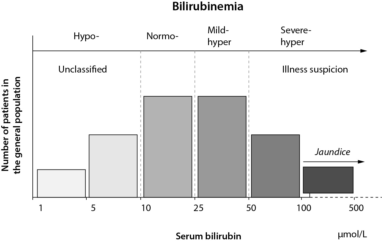 does glutathione lower bilirubin The Role of Glutathione Metabolism in Chronic Illness Development and Its  Potential Use as a Novel Therapeutic Target main image 0
