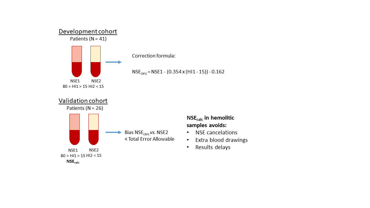 https://www.biochemia-medica.com/assets/images/upload/xml_tif/bm-35-2-020802-g1.png